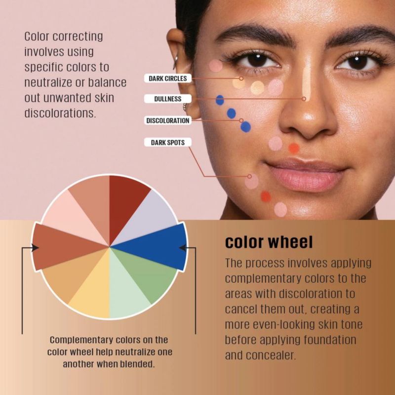 Corrector L.A. Girl Pro Conceal HD Naranja 8 ml