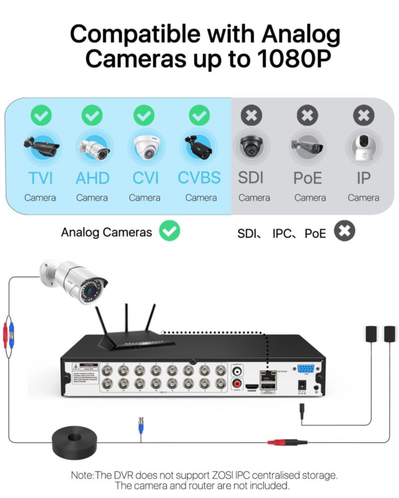 DVR ZOSI H.265+ 1080P de 16 canales con detección de personas y vehículos por IA