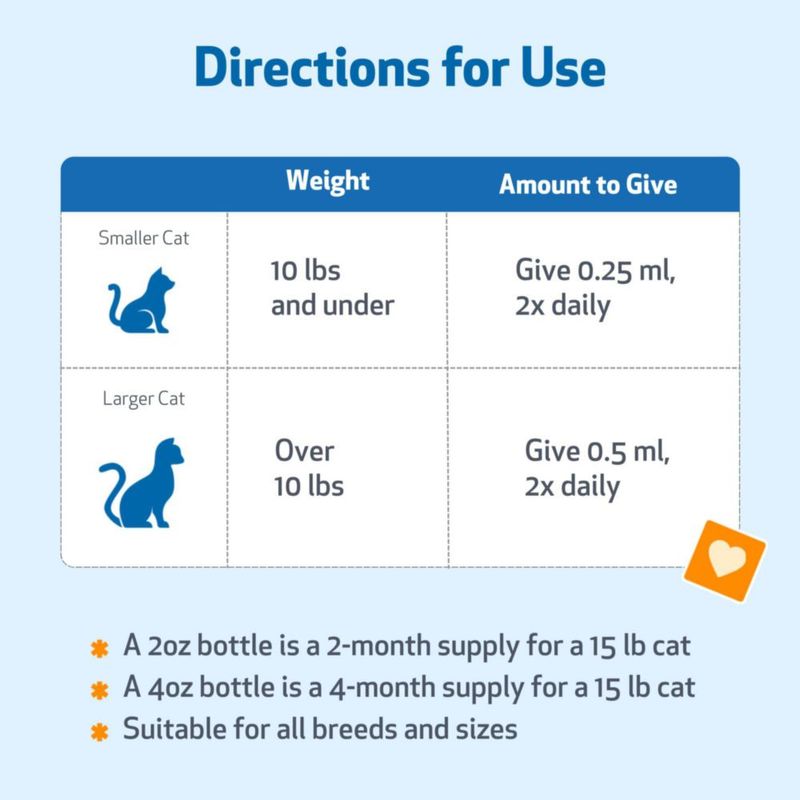 Pet Wellbeing Apoyo a la Tiroides Gold para Gatos 59 ml Líquido