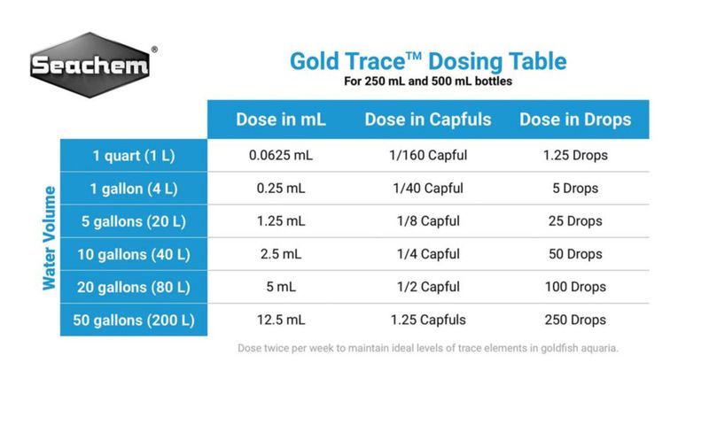 Gold Trace 500 mL / 169 fl. oz