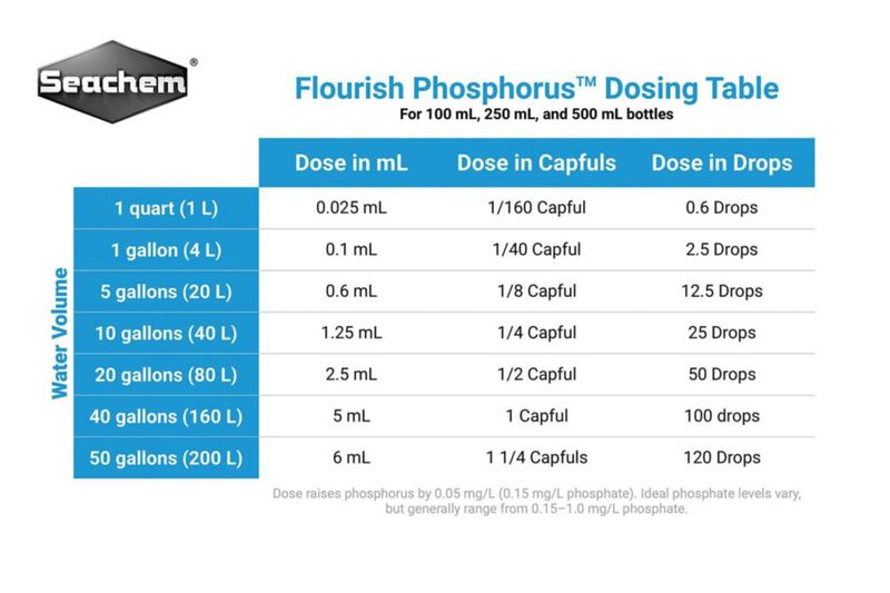 Suplemento para Acuarios Seachem Flourish Fósforo 100 ml
