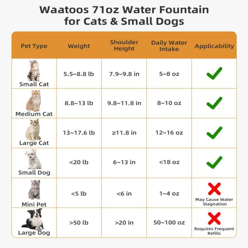 Fuente de agua para mascotas Waatoos de cerámica 21 L con doble filtro