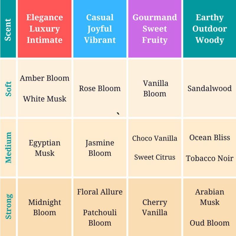 Perfume Zoha Amber Bloom sin alcohol 30 ml en spray