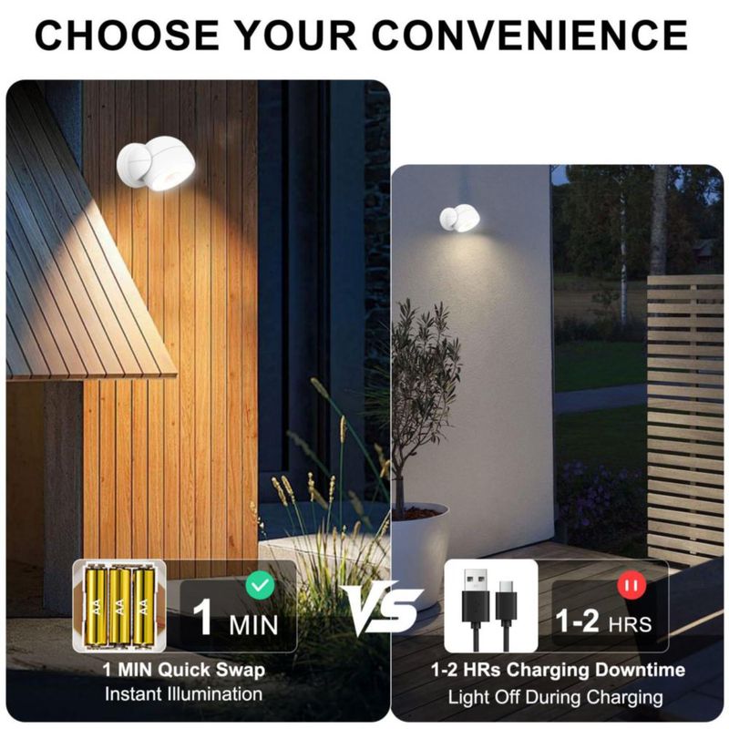 Luz sensor de movimiento HONWELL inalámbrica impermeable de 200 lm