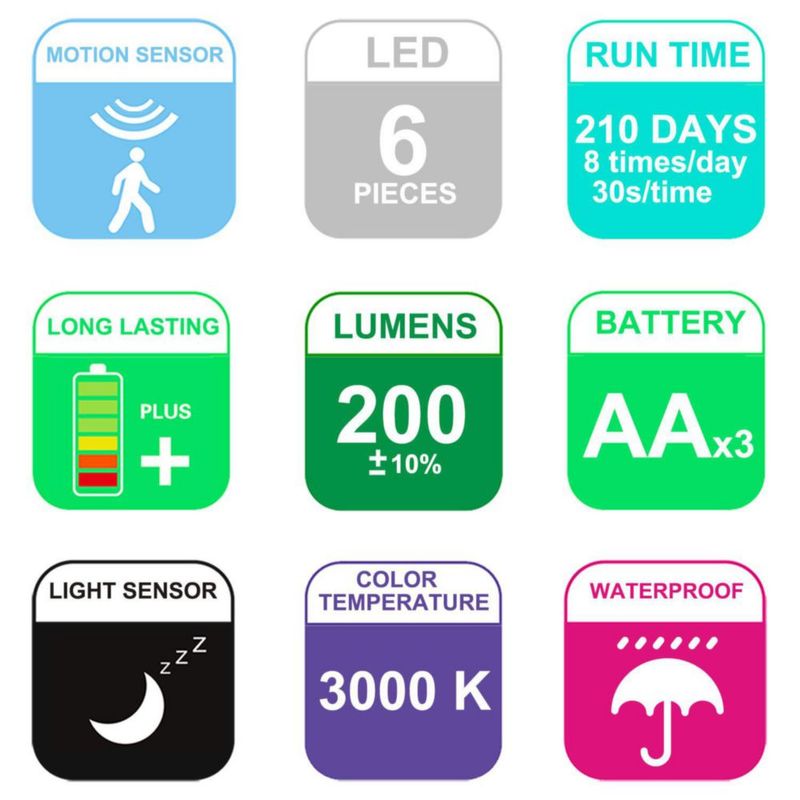 Luz sensor de movimiento HONWELL inalámbrica impermeable de 200 lm