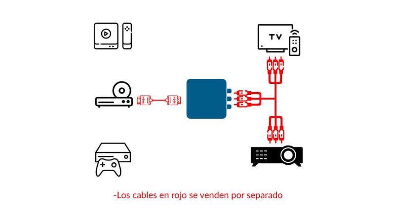 Convertidor hdmi a rca elektra new arrivals