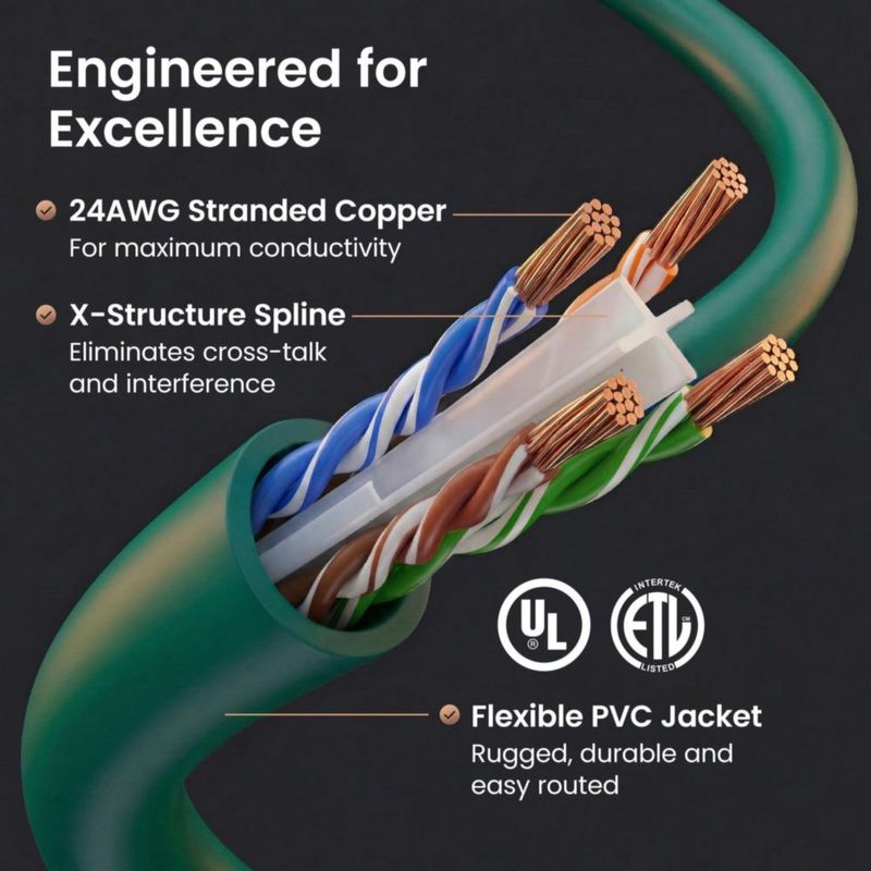 Cable Ethernet GEARit Cat6 verde de 3 m paquete de 10
