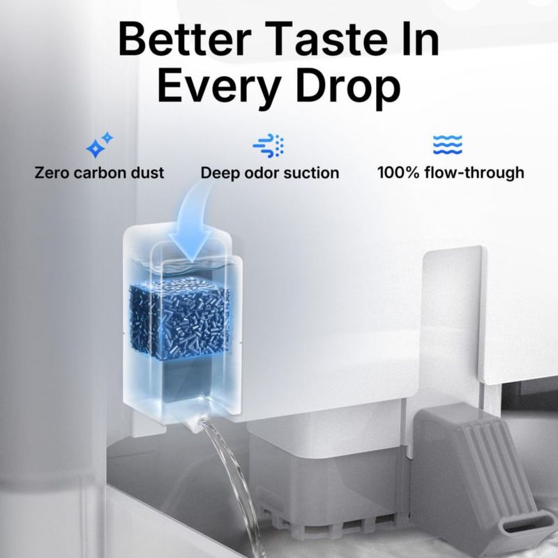 Dispensador de Agua PETKIT Fountain Cube C - Pack de 5
