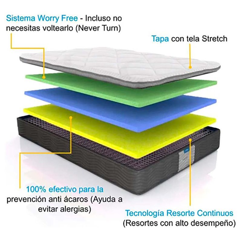 Colchón Restonic Ortopédico Individual Antiestrés + Box + 2 Almohadas